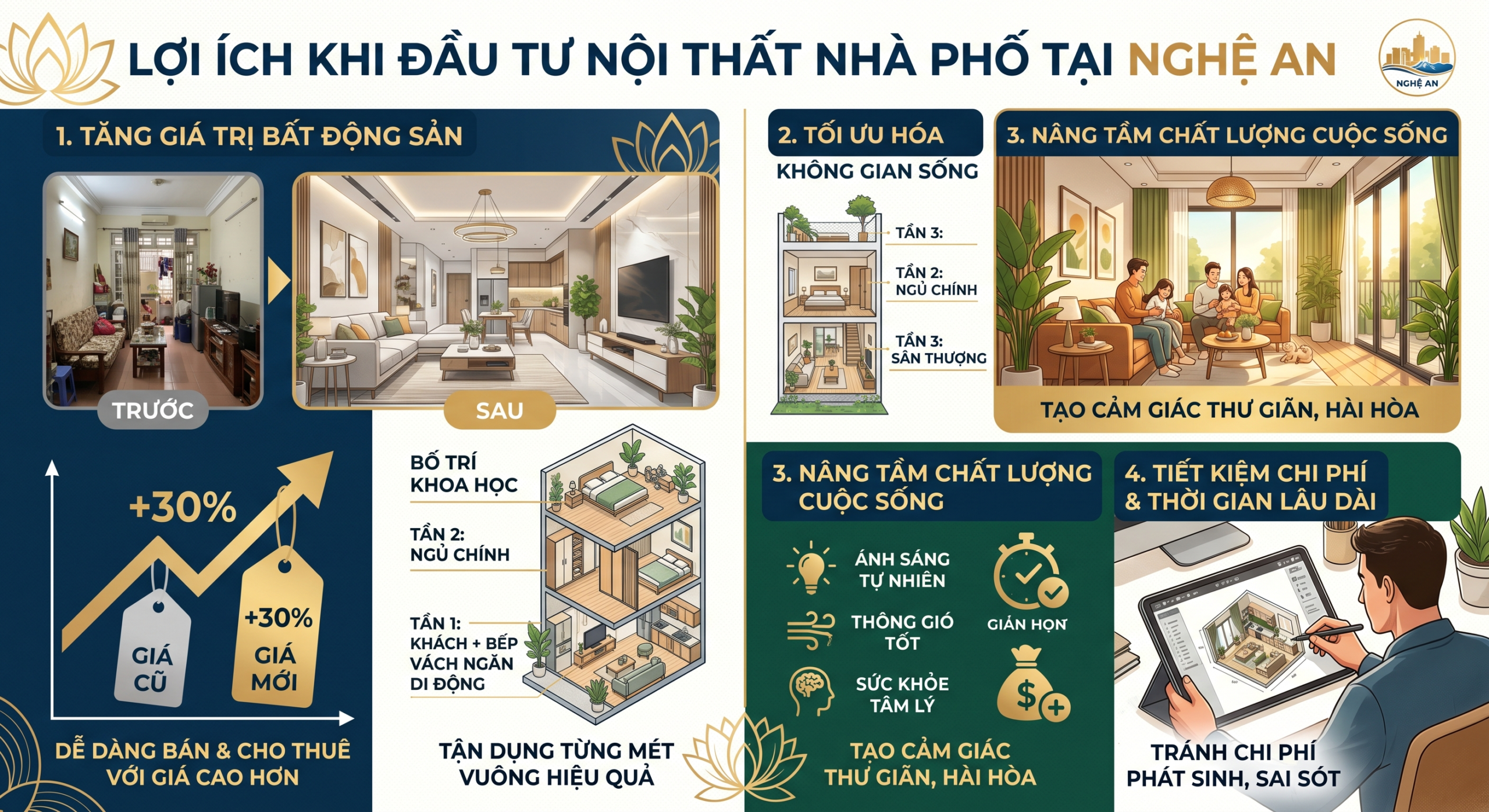 Mẫu nội thất nhà phố Nghệ An 2026 – Giải pháp thiết kế hiện đại 2 Lợi ích khi đầu tư nội thất nhà phố