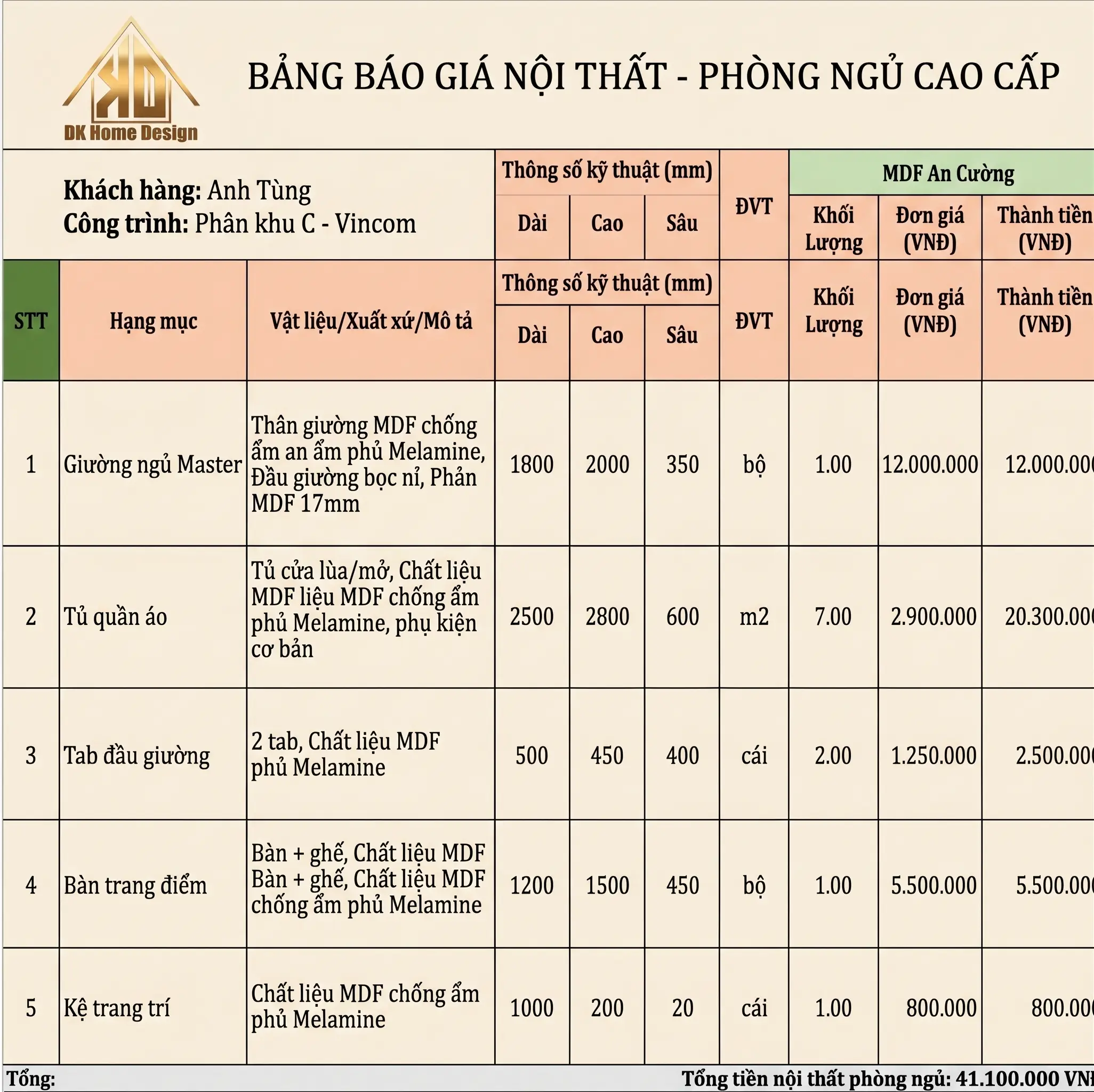 5 Hạng Mục Cần Kiểm Tra Kỹ Trong Hợp Đồng Thiết kế thi công nội thất nhà phố hiện đại tại Đô Lương 9 Các điều khoản trong hợp đồng nội thất về tài chính