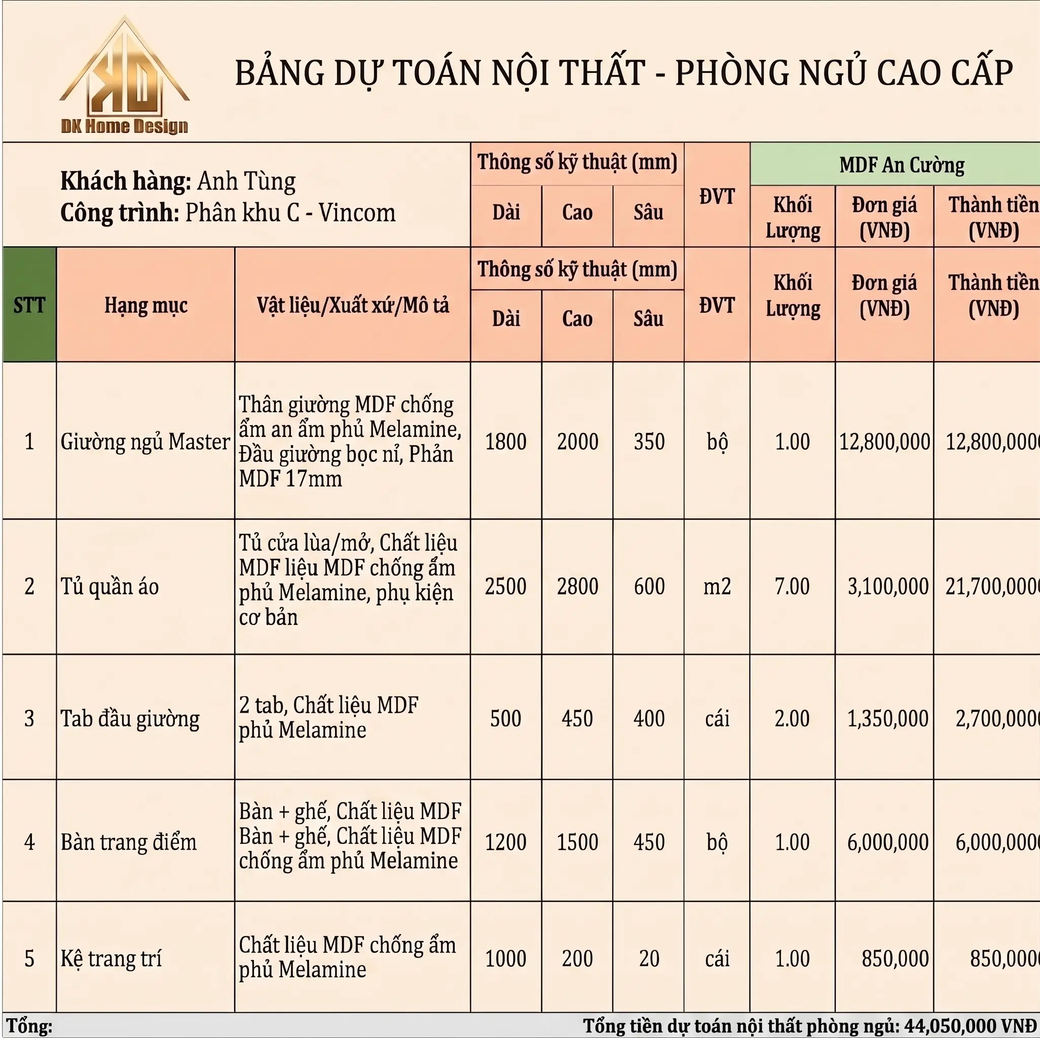 7 Kinh Nghiệm Thiết Kế Thi Công Nội Thất Nhà Phố Hiện Đại Tại Đô Lương Tiết Kiệm Chi Phí 2 Nguyên nhân phát sinh chi phí khi làm nội thất do đâu