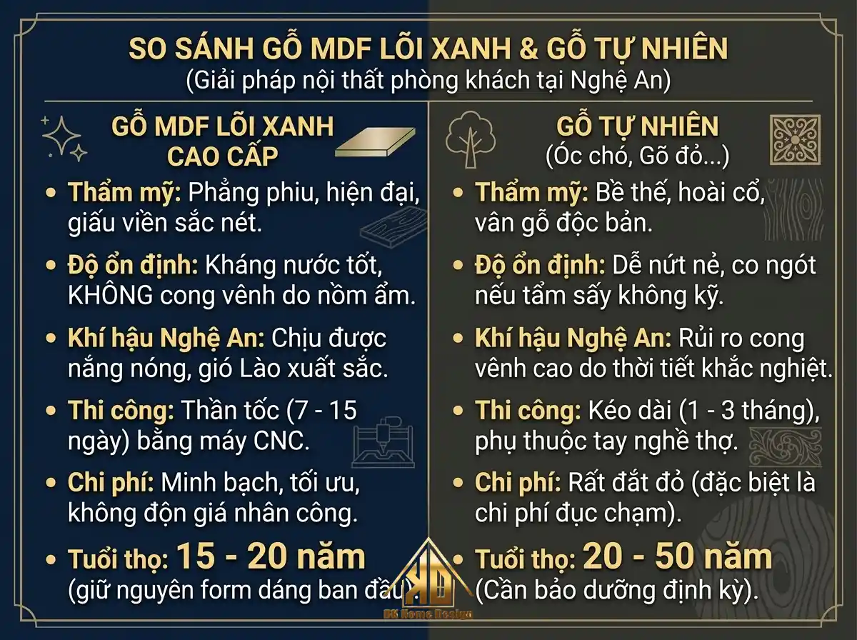 Nên dùng gỗ MDF hay gỗ tự nhiên làm nội thất phòng khách tại Đô Lương, Nghệ An? 11 Bảng so sánh ưu nhược điểm gỗ mdf và gỗ tự nhiên chi tiết