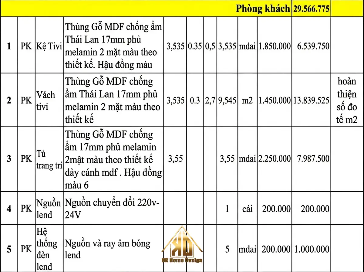 4 Yếu tố ảnh hưởng giá thi công nội thất phòng khách Đô Lương, Nghệ An 7 Đơn giá thi công nội thất theo m2 cho không gian phòng khách hiện đại