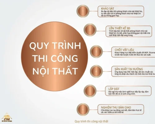 Quy Trình 6 Bước Thi Công Nội Thất Trọn Gói Chuyên Nghiệp Từ Bản Vẽ 3D Đến Nghiệm Thu Tại Đạt Kỳ 42 quy trinh thiet ke thi cong noi that tron goi