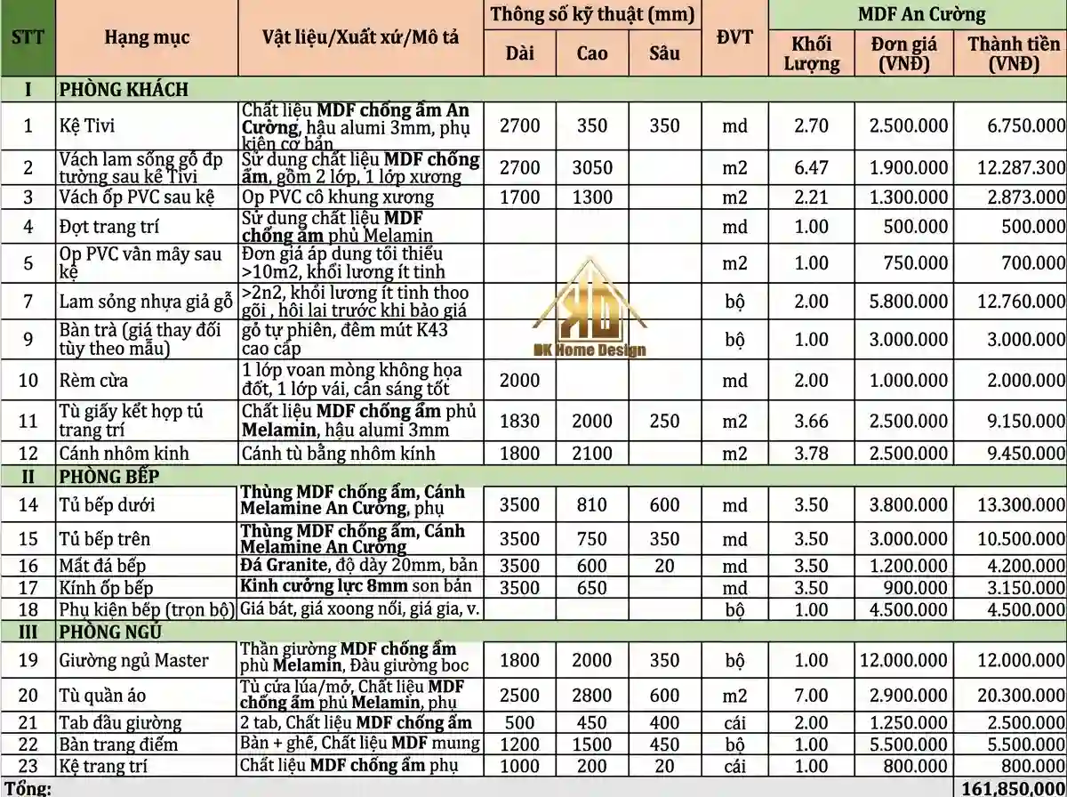 Dịch vụ thi công nội thất trọn gói ở Đô Lương Nghệ An chuyên nghiệp : Khảo sát tận nhà, đo đạc trực tiếp 13 Báo giá thi công nội thất gỗ công nghiệp Nội Thất Đạt Kỳ