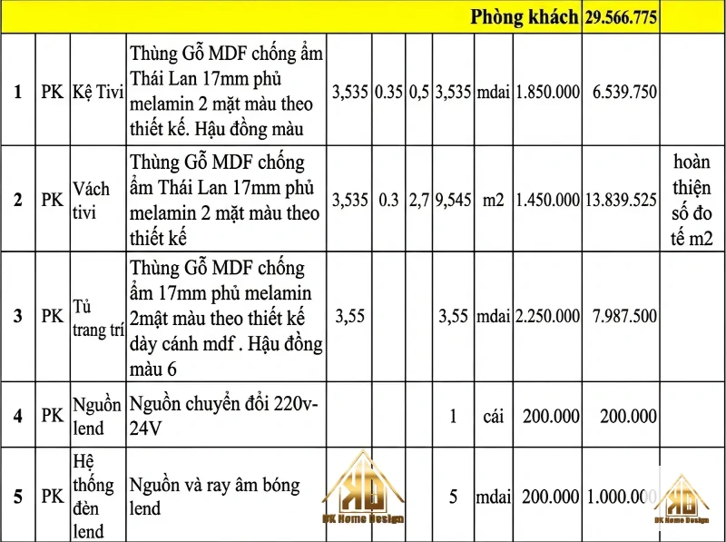 Thiết Kế Nội Thất Nhà Phố Mặt Tiền 4m: Giải Pháp Tối Ưu Ánh Sáng 14 Bảng đơn giá thi công nội thất theo m2 tham khảo